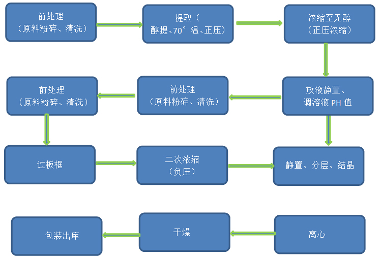 9001cc金沙以诚为本生物