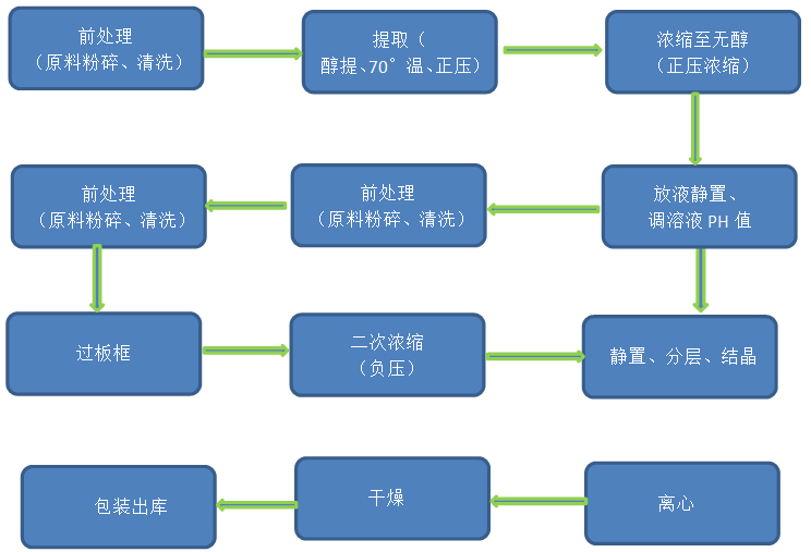 9001cc金沙以诚为本生物